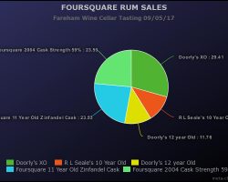 Foursquare-Rum-Sales